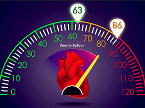 STEMI患者的药物长期依从性如何？