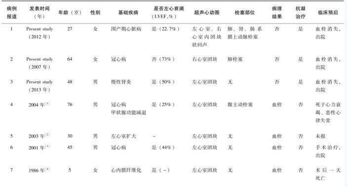心腔内带蒂团块状回声无法明确性质 很可能是这个病