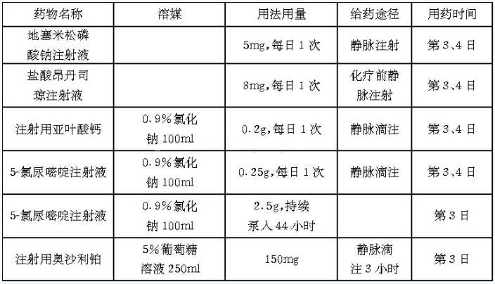 晚期胃癌患者接受化疗 如何合理选用止吐药?
