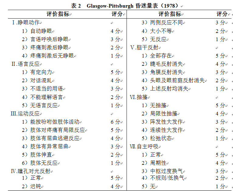 侯世芳主任医师:对昏迷及意识模糊状态的研究